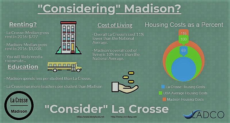 Madison Cost of Living Graphic Madison Cost of Living Graphic