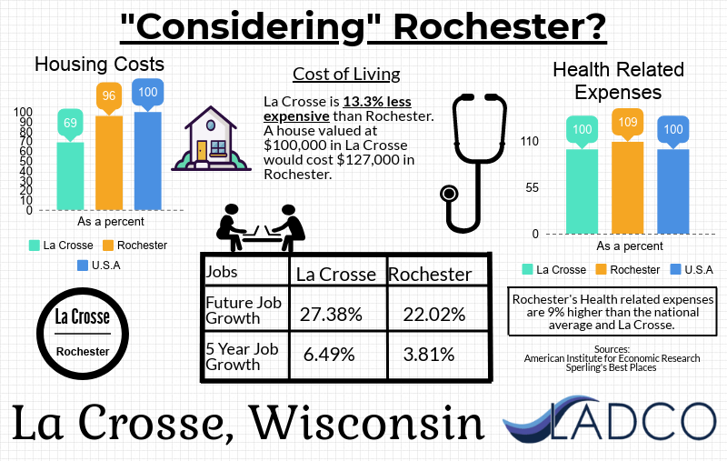 Rochester-vs-La Crosse_0.png Rochester-vs-La Crosse_0.png